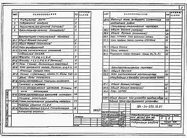 Состав альбома. Типовой проект 184-24-250.13.87Альбом 1 Архитектурно-строительная, санитарно-техническая и электротехническая части
