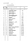 Состав фльбома. Типовой проект 214-9-15.84Альбом 2 Сметы часть 1