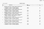 Состав фльбома. Типовой проект 901-3-263.89Альбом 5 Спецификации оболрудования	