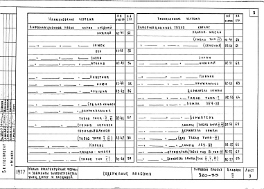 Состав альбома. Типовой проект 320-55Альбом 2 Элементы информации и освещения     