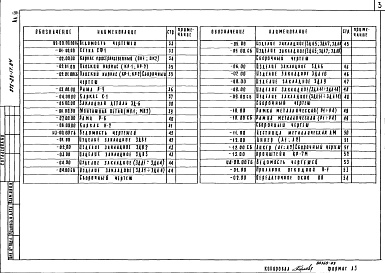 Состав альбома. Типовой проект 271-23-17.84Альбом 3 Изделия железобетонные заводского изготовления. Изделия монолитных железобетонные конструкций. Изделия металлические. Изделия деревянные     