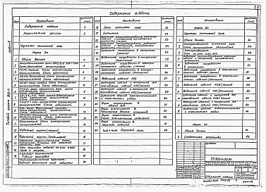 Состав альбома. Типовой проект 903-1-212.84Альбом 5 Электротехническая часть