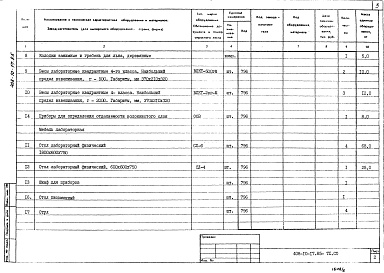 Состав альбома. Типовой проект 408-10-17.85Альбом 5  Спецификации оборудования