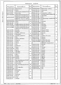 Состав альбома. Серия 4.903-11 КотельныеВыпуск 8 Вспомогательное оборудование к5 котельным с котлами типа Е-1/9 и "Братск-1"