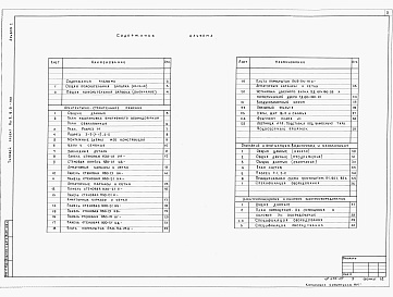 Состав альбома. Типовой проект Ау-II,III,IV-100-50.84Альбом 1 Общая пояснительная записка. Архитектурно-строительные решения. Вентиляция, водоснабжение и канализация. Электроосвещение