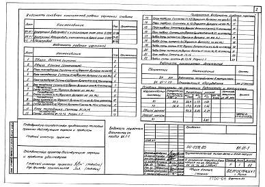 Состав альбома. Типовой проект 90-059.85Альбом 8 Внутренний водопровод и канализация выше отм. 0.000 (ВК.1-1)
