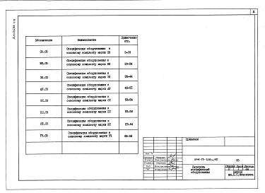 Состав альбома. Типовой проект 264-13-128м.85Альбом 8 Спецификация оборудования