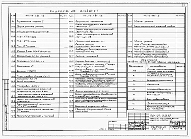 Состав альбома. Типовой проект 264-23-16.13.87Альбом 1 Архитектурно-строительные решения и технология.     