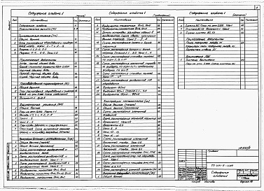 Состав альбома. Типовой проект 414-9-11.89Альбом 1 Пояснительная записка. Технологические решения. Производственное пароснабжение. Архитектурные решения. Конструкции бетонные и железобетонные. Конструкции металлические. Внутренние водопровод и канализация. Вентиляция.  