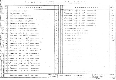 Состав альбома. Шифр Сборные железобетонныеАльбом 22 Панели наружных стен. Рабочие чертежи. Шифр 65/13015