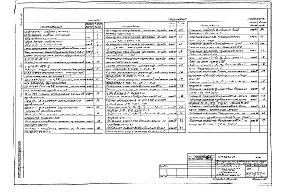 Состав альбома. Типовой проект 503-1-63м.87Альбом 2 Конструкции железобетонные    