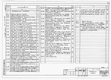 Состав альбома. Типовой проект 701-4-140с.86Альбом 4  Электротехническая часть, связь и сигнализация.     