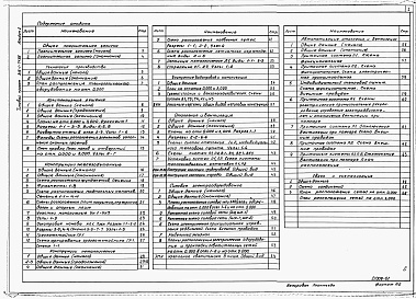 Состав альбома. Типовой проект 816-1-74.86Альбом 1 Общая пояснительная записка. Технология производства. Архитектурные решения. Конструкции железобетонные. Конструкции металлические. Внутренние водопровод и канализация. Отопление и вентиляция. Силовое электрооборудование. Автоматизация отопления 