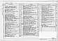 Состав фльбома. Типовой проект 816-1-74.86Альбом 1 Общая пояснительная записка. Технология производства. Архитектурные решения. Конструкции железобетонные. Конструкции металлические. Внутренние водопровод и канализация. Отопление и вентиляция. Силовое электрооборудование. Автоматизация отопления 