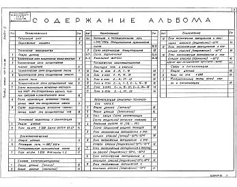 Состав альбома. Типовой проект 701-3-24.88Альбом 3 Технология производства. Внутренние водопровод и канализация. Электрическое освещение. Силовое электрооборудование. Связь и сигнализация