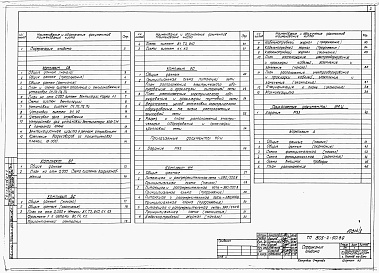 Состав альбома. Типовой проект 805-2-90.89Альбом 2. ОВ Отопление и вентиляция.     ВС Воздухоснабжение.     ВК Внутренние водопровод и канализация.     ЭО Электрическое освещение.     ЭМ Силовое электрооборудование.     А Автоматизация производства.     