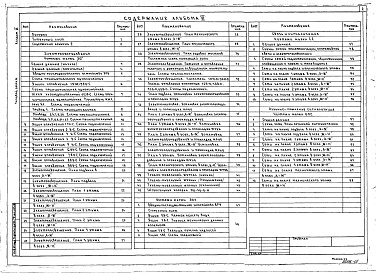Состав альбома. Типовой проект 264-20-95.88Альбом 6 Электрооборудование, связь и сигнализация, охранно-пожарная сигнализация