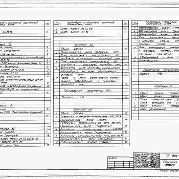 Состав фльбома. Типовой проект 805-2-90.89Альбом 2. ОВ Отопление и вентиляция.     ВС Воздухоснабжение.     ВК Внутренние водопровод и канализация.     ЭО Электрическое освещение.     ЭМ Силовое электрооборудование.     А Автоматизация производства.     