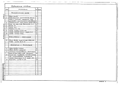 Состав альбома. Типовой проект 902-2-439.87Альбом 2 Технология производства. Внутренние водопровод и канализация. Отопление и вентиляция (из ТП 902-2-438.87)  