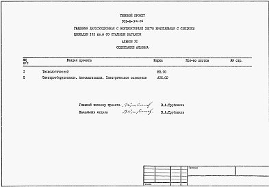Состав альбома. Типовой проект 901-6-94с.86Альбом 9 Спецификации оборудования