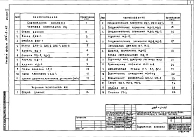Состав альбома. Типовой проект 294-2-68Альбом 5 Изделия заводского изготовления     