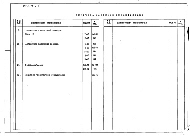 Состав альбома. Типовой проект 252-1-79Альбом 11 Заказные спецификации
