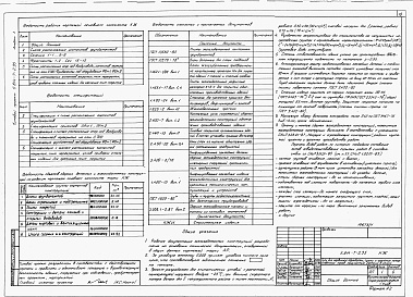 Состав альбома. Типовой проект У.814-7-2.95Альбом 1  Пояснительная записка. Технология производства.  Архитектурные решения. Конструкции железобетонные. Отопление и вентиляция. Внутренние водопровод и канализация. Электротехнические решения. Автоматизация сантехнических устройс