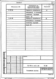 Состав альбома. Типовой проект 903-4-149.1.88Альбом 4 Ведомости потребности в материалах систем инженерного оборудования
