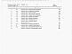 Состав фльбома. Типовой проект 813-1-39.88Альбом 5 Сметы