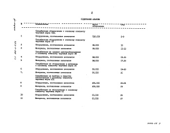 Состав альбома. Типовой проект 902-4-5.83Альбом 8 Сборник спецификаций оборудования    