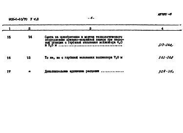 Состав альбома. Типовой проект 902-1-10/70Альбом 5 Часть 3.Книга 1 Сметы