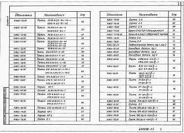 Состав альбома. Типовой проект 501-3-55.92Альбом 4 Строительные изделия      