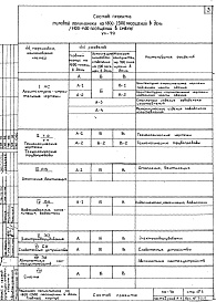 Состав альбома. Типовой проект VII-70Часть 1 Раздел А-1 Главный корпус Архитектурно-строительные чертежи подземной части здания