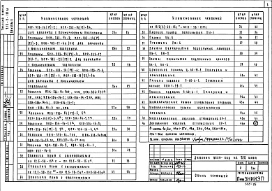 Состав альбома. Типовой проект 212-2-111мАльбом 4 Изделия заводского изготовления
