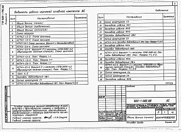 Состав альбома. Типовой проект 820-1-082.88Альбом 2  Архитектурно-строительная часть    