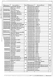Состав альбома. Серия 5.903-11 БлокиВыпуск 1-5 Крупноблочная деаэрационно-питательная установка КБДПУ-50-114. Рабочие чертежи