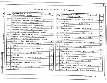 Состав альбома. Типовой проект 903-1-288.91Альбом 19  Щиты управления. Задание заводу-изготовителю 