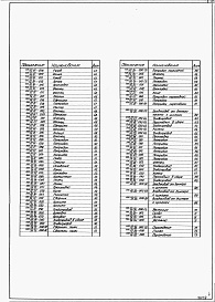 Состав альбома. Типовой проект 409-29-61Альбом 6  Нестандартизированное оборудование. Выпуски 1, 2, 3, 4, 5, 6, 7, 8