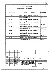 Состав альбома. Типовой проект 264-21-39м.83Альбом 7 Ведомости потребности в материалах