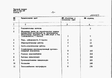 Состав альбома. Типовой проект 808-3-24с.89Альбом 7 Сметы.     