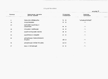 Состав альбома. Типовой проект У.814-8-4.92Альбом 7 Спецификации оборудования