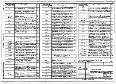 Состав альбома. Типовой проект 272-12-89с.87Альбом 2 Отопление и вентиляция. Внутренние водопровод и канализация. Силовое электрооборудование и электрическое освещение. Связь и сигнализация. Автоматизация технологии производства.     