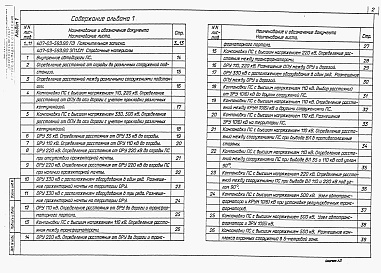 Состав альбома. Типовой проект 407-03-593.90Альбом 1 Пояснительная записка. Справочные материалы.