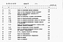 Состав фльбома. Типовой проект 409-15-90.86Альбом 7  Сметы