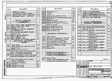 Состав альбома. Типовой проект 813-1-37.87Альбом 1 Общая пояснительная записка. Технология производства. Архитектурно-строительные решения. Конструкции металлические. Электроснабжение, электроосвещение и силовое электрооборудование. Автоматизация технологии производства 