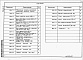 Состав фльбома. Типовой проект 409-14-73.88Альбом 2  Строительные изделия     