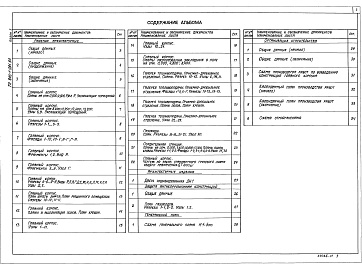 Состав альбома. Типовой проект 903-1-281.90Альбом 5 Решения архитектурные. Строительные изделия. Защита антикоррозионная конструкций. Генеральный план. Организация строительства