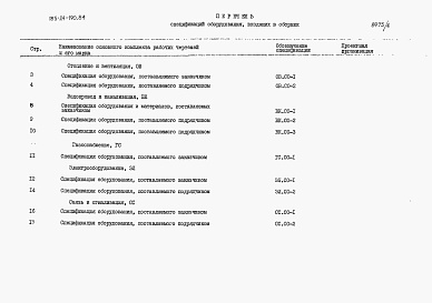 Состав альбома. Типовой проект 183-24-190.84Альбом 5 Сборник спецификации оборудования