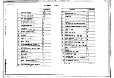 Состав альбома. Типовой проект 244-4-62Альбом 2 Архитектурно-строительные решения выше отм. 0.000 Технология