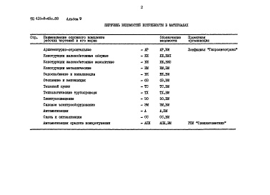 Состав альбома. Типовой проект 416-9-45с.88Альбом 9 Ведомости потребности в материалах     